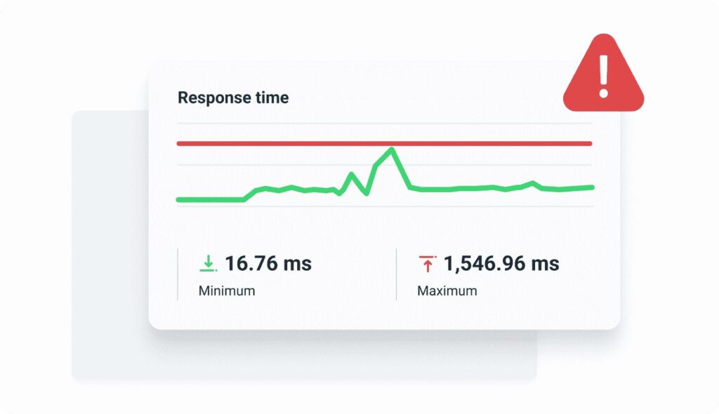 uptimerobot response time monitor