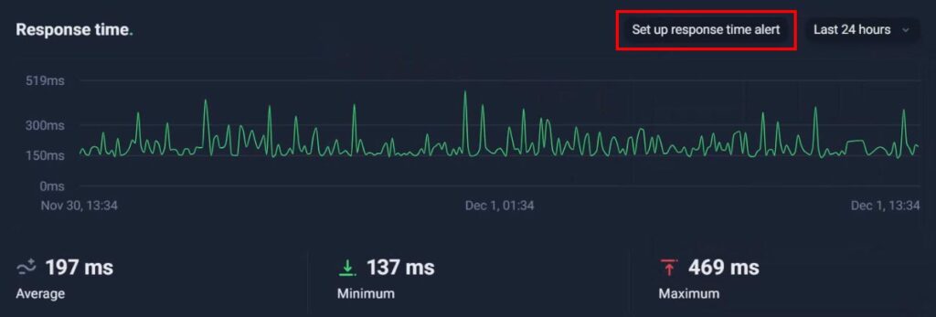 uptimerobot response time monitor timeline