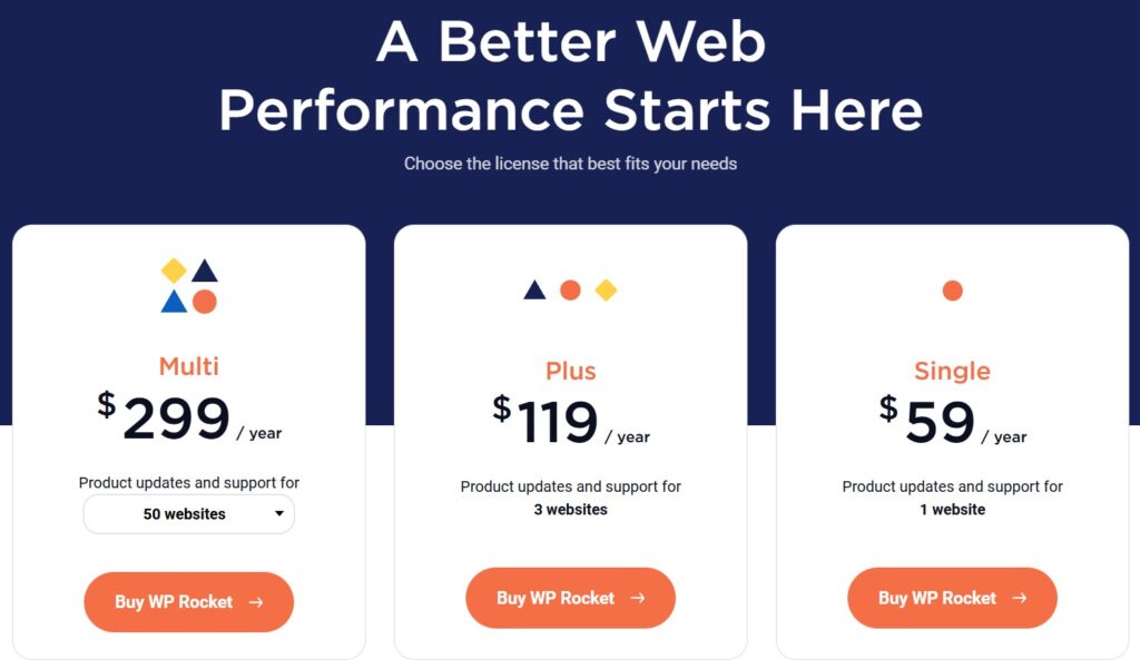 wp rocket pricing overview